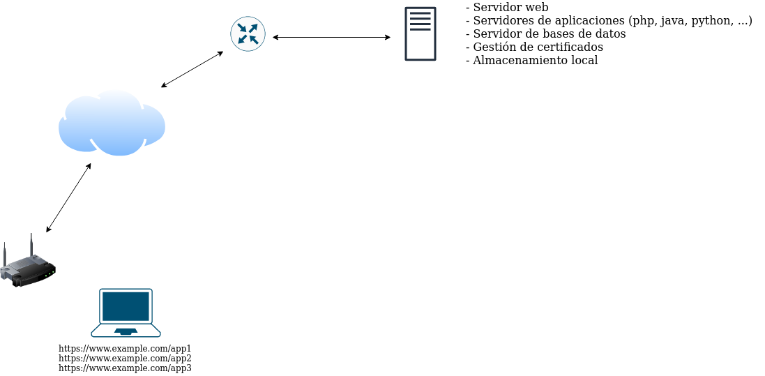 paso 1